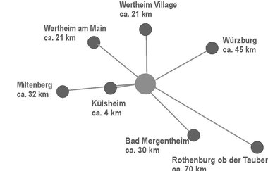 Ferienwohnung auf dem Dorf | © Unbekannt