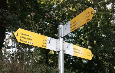 Brunnenweg IVV Kraichtal-Unteröwisheim - Besenhex | © Land der 1000 Hügel - Kraichgau-Stromberg