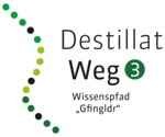 Wegweiser Bild