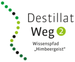 Wegweiser Bild