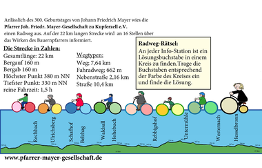 Infoszene zum Radweg mit Angabe der einzelnen Stationen | © Touristikgemeinschaft Hohenlohe e. V. |  Pfarrer Mayer Gesellschaft